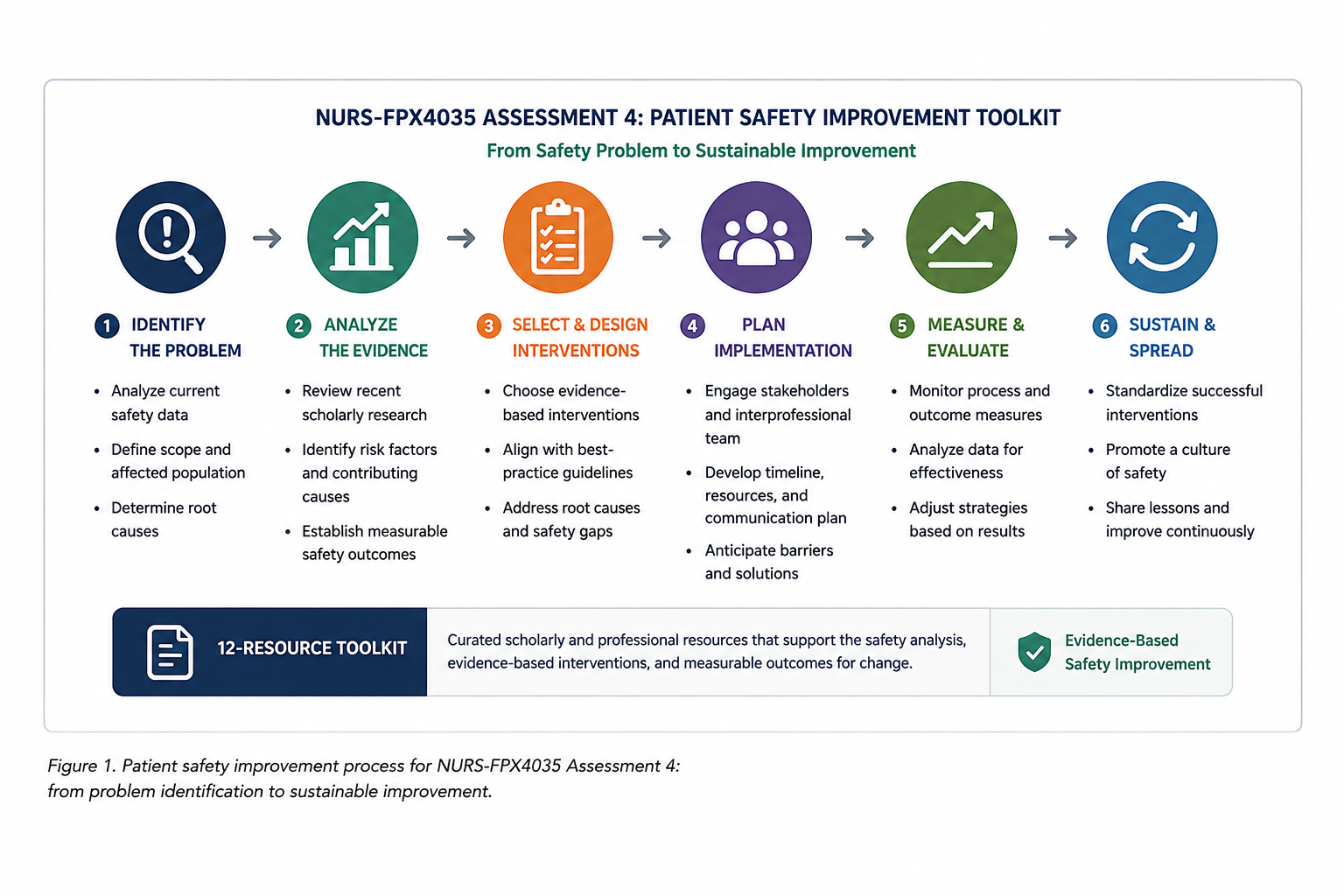 nurs-fpx4035-assessment-4-safe-toileting-mobility-toolkit-map