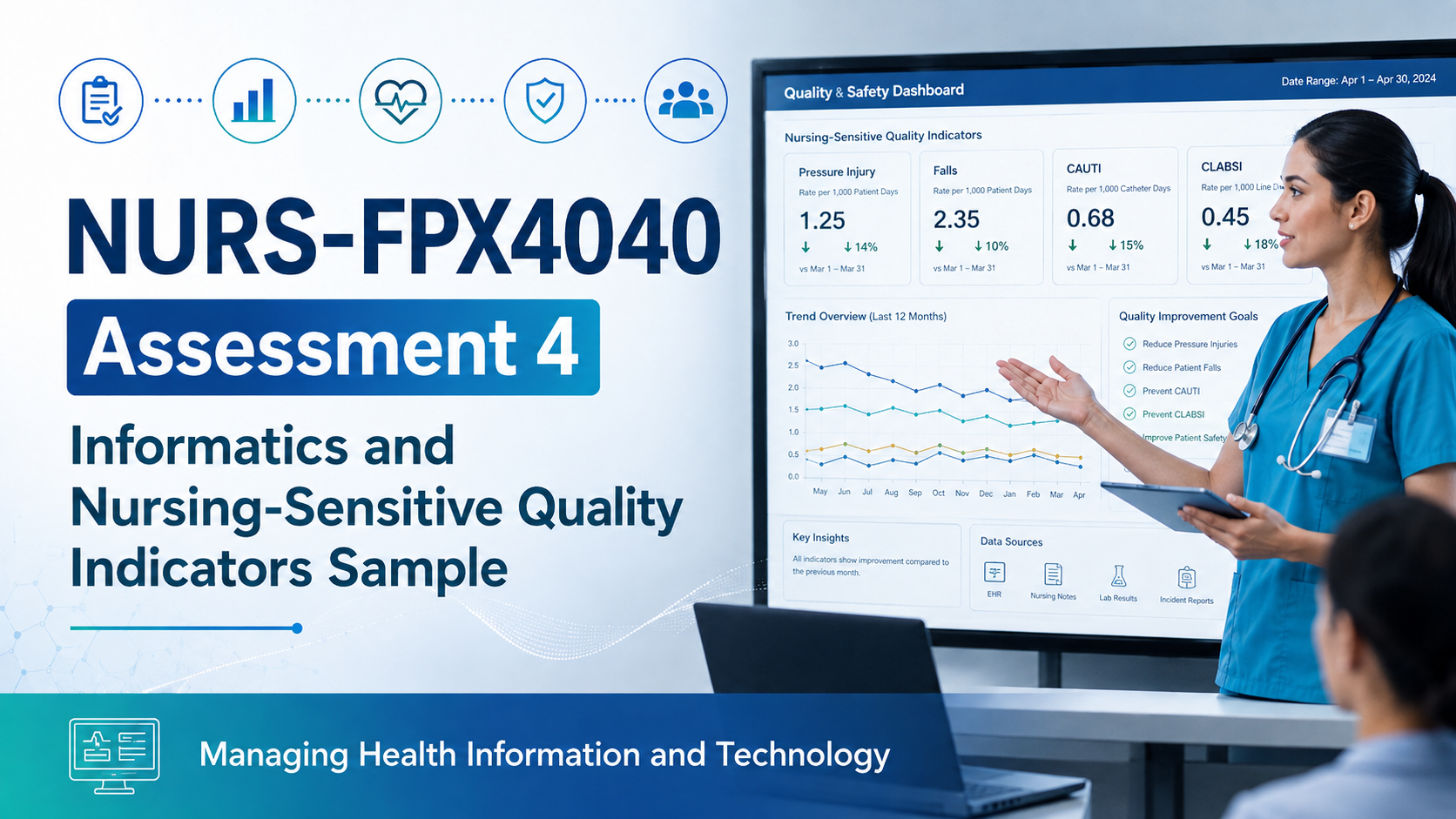 NURS-FPX4040 Assessment 4 Informatics and Nursing-Sensitive Quality Indicators sample showing a nurse presenting a quality and safety dashboard